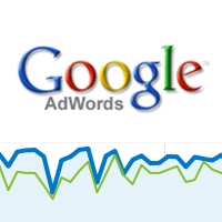 Principais Relatórios – Curso de AdWords