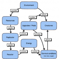 Curso de System Design Overview Curso de System Design Overview