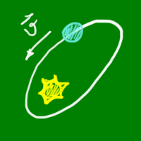 Curso de Movimentos em campo gravitacional uniforme