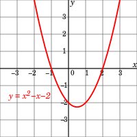 Curso de Geometria Analítica – Nível Médio