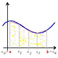 Curso de cálculo de área e volume através da integral simples
