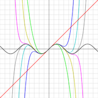 Funções – Curso de Matemática