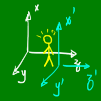 Curso de Dinâmica no Referencial Não-Inercial – Física Curso de Dinâmica no Referencial Não-Inercial – Física