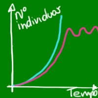 Dinâmica das Populações – Curso de Biologia