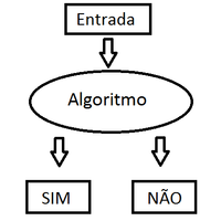 Curso de Estrutura de Dados e Algoritmos Java Curso de Estrutura de Dados e Algoritmos Java