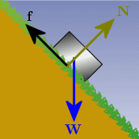 Curso de Dinâmica – Canal Física 10