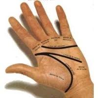 Curso de Quiromancia – Aprenda a fazer leitura de mãos