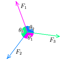 Curso de Vetores – Física