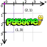 Curso de criação de jogos com Python – Pygame Curso de criação de jogos com Python – Pygame