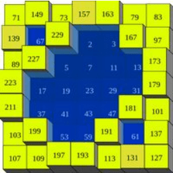 Curso de Teoria dos Números – Matemática