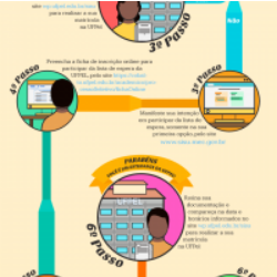 Curso de Criação de Infográficos