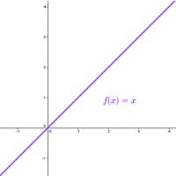 Icone de Curso de Transformação Linear – Matemática Curso de Transformação Linear – Matemática