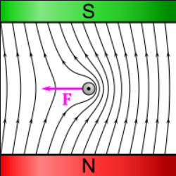 Curso de Eletromagnetismo