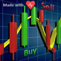 Curso de MQL5