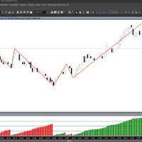 Curso de ProfitChart