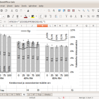 Curso de LibreOffice Calc