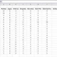 Curso de Formatação Condicional no Excel