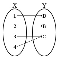 Curso de Conjuntos e Intervalos – Matemática