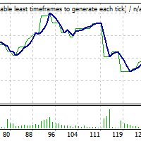 Curso de Introdução à Análise de Séries Temporais