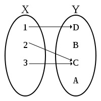 Curso de Funções – Conceitos Iniciais e Fundamentais