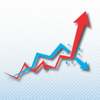 Curso de Análise Técnica com Finanças Comportamentais